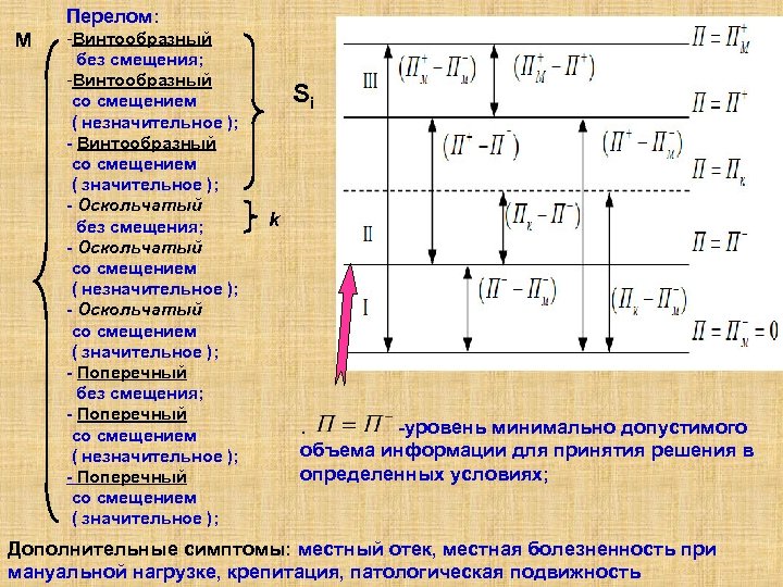 Перелом: M -Винтообразный без смещения; -Винтообразный со смещением ( незначительное ); - Винтообразный со