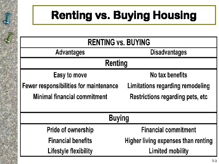 Renting vs. Buying Housing 7 -3 