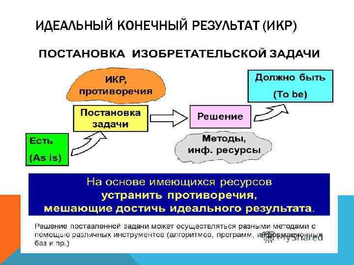 Идеальный конечный результат