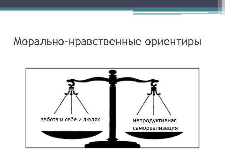 Морально-нравственные ориентиры 