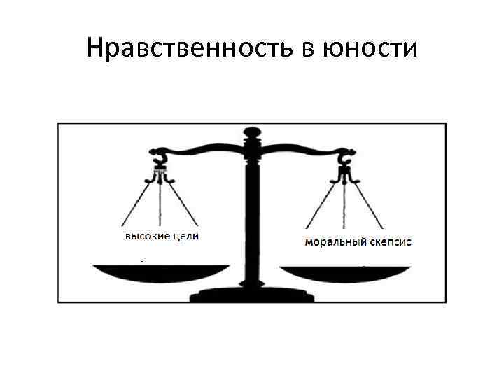 Нравственность в юности 