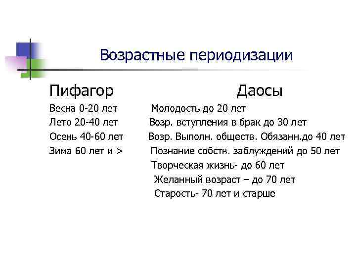 Возрастные периодизации Пифагор Весна 0 -20 лет Лето 20 -40 лет Осень 40 -60