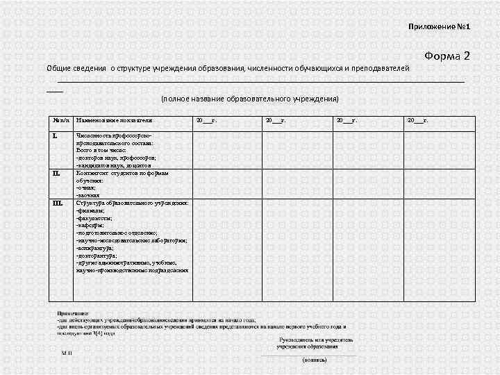 Приложение № 1 Форма 2 Общие сведения о структуре учреждения образования, численности обучающихся и