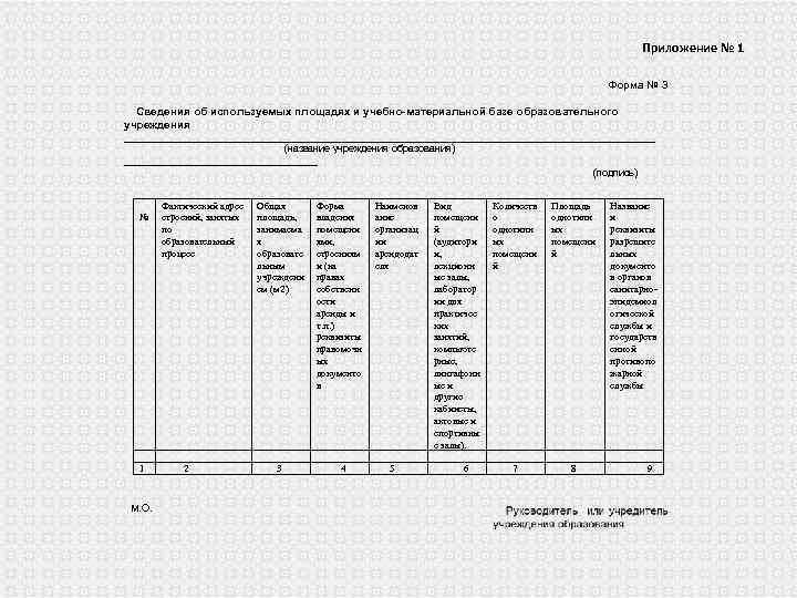 Приложение № 1 Форма № 3 Сведения об используемых площадях и учебно-материальной базе образовательного