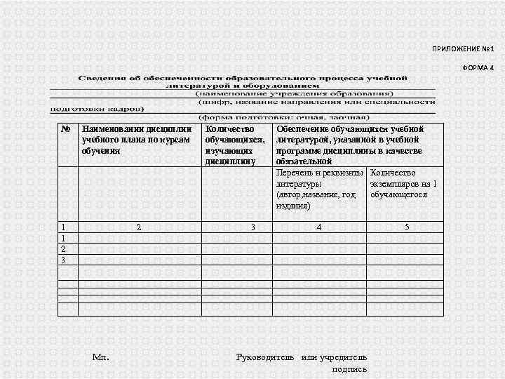 ПРИЛОЖЕНИЕ № 1 ФОРМА 4 № Наименовании дисциплин учебного плана по курсам обучения Количество