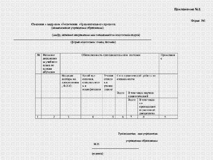 Образец справки о кадровых ресурсах организации