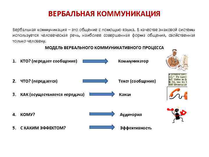 КУЛЬТУРА ДЕЛОВОГО ОБЩЕНИЯ ВЕРБАЛЬНАЯ КОММУНИКАЦИЯ Прежде чем высказать