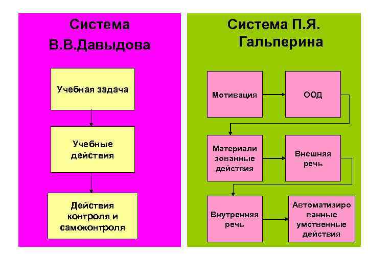 Схема оод гальперин