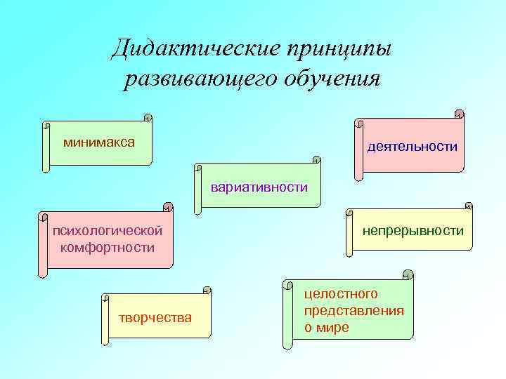 Принципы образования схема