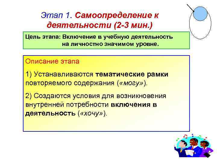 Этап me. Этап самоопределения к деятельности. Мотивация самоопределение к учебной деятельности. Самоопределение к деятельности цель. Цель этапа самоопределение к деятельности.