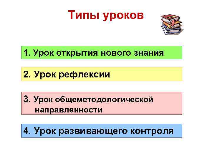 Типы уроков 1. Урок открытия нового знания 2. Урок рефлексии 3. Урок общеметодологической направленности