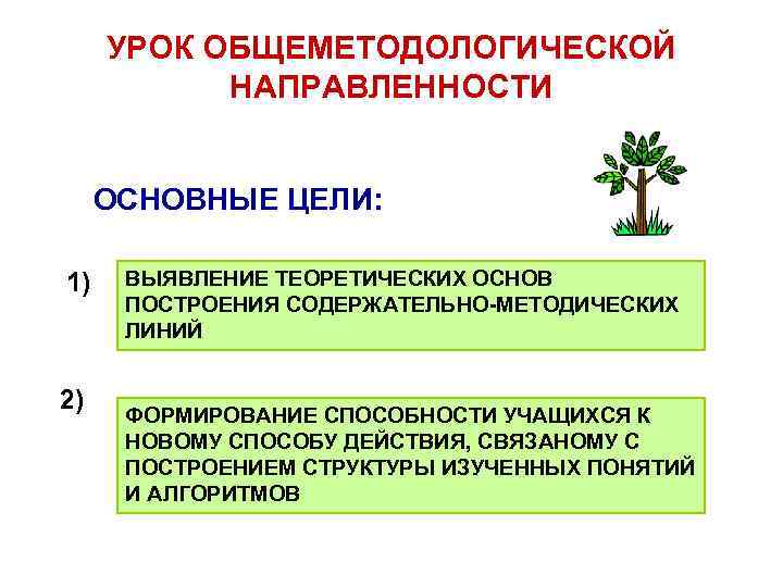 Технологическая карта урока общеметодологической направленности