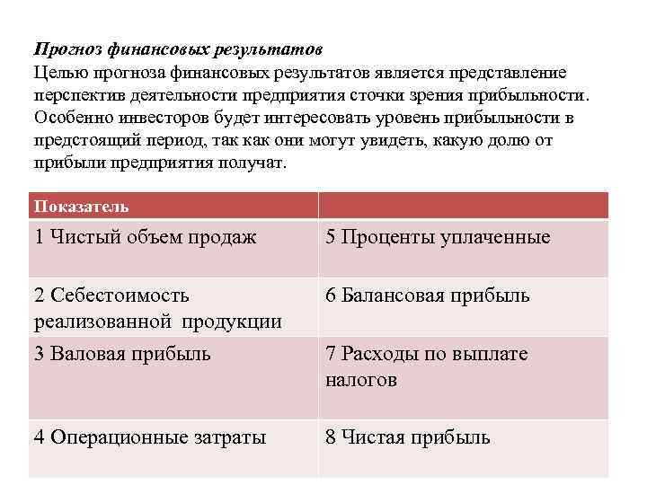 Прогноз финансовых результатов Целью прогноза финансовых результатов является представление перспектив деятельности предприятия сточки зрения