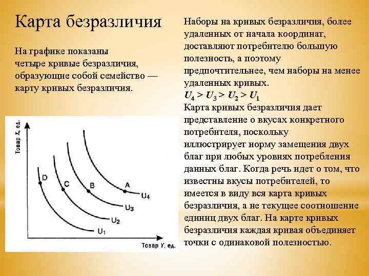 Карта безразличия На графике показаны четыре кривые безразличия, образующие собой семейство — карту кривых