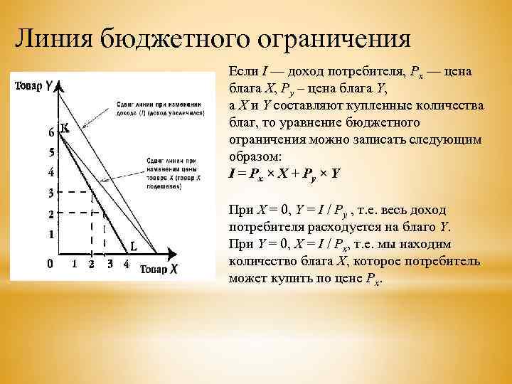 Линия бюджетного ограничения Если I — доход потребителя, Рх — цена блага Х, Рy