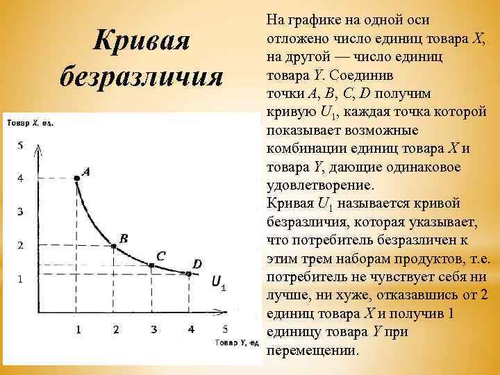 Кривая безразличия На графике на одной оси отложено число единиц товара X, на другой