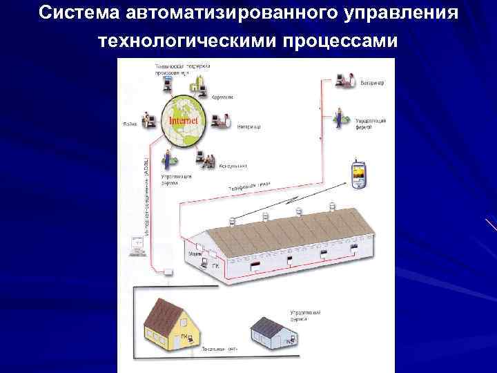 Технологическая карта свиноводство