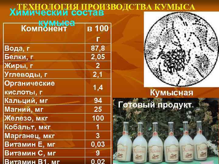 Технологическая схема производства кумыса