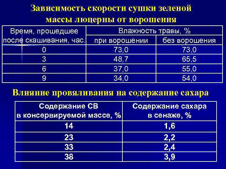 Стоимость Зеленой Массы