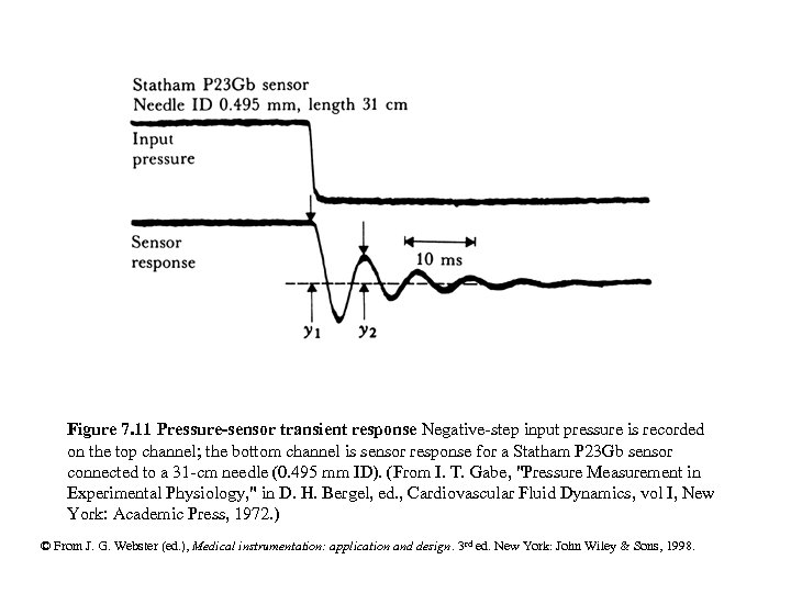 Figure 7. 11 Pressure-sensor transient response Negative-step input pressure is recorded on the top