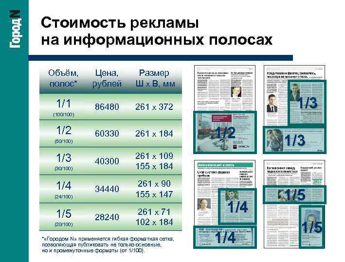Стоимость рекламы на информационных полосах Объём, полос* Цена, рублей Размер Ш х В, мм