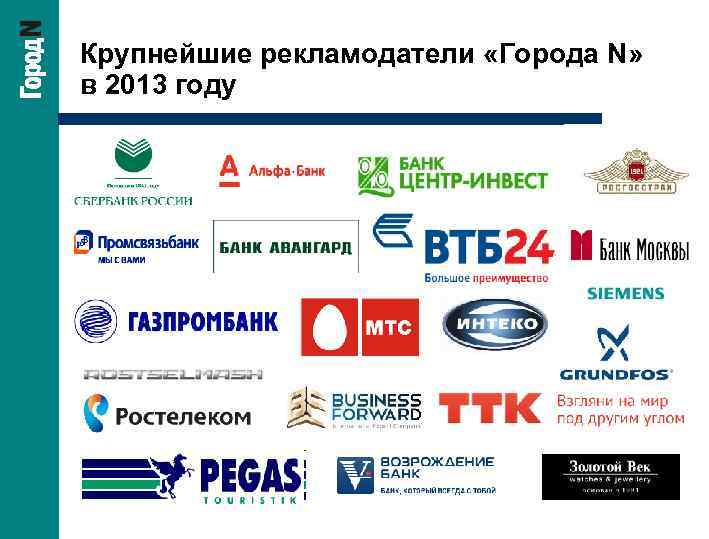 Крупнейшие рекламодатели «Города N» в 2013 году 