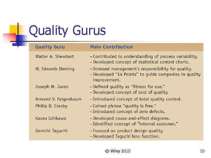 Quality Gurus © Wiley 2010 10 