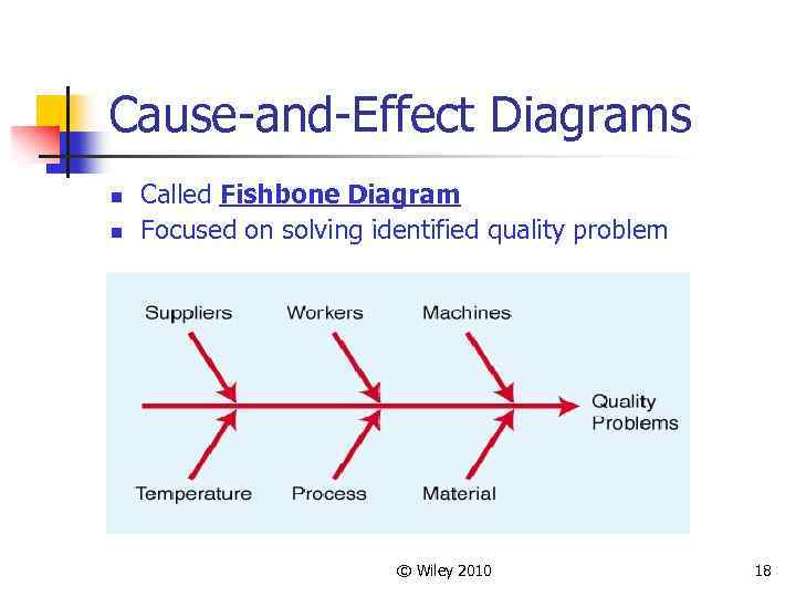 Cause-and-Effect Diagrams n n Called Fishbone Diagram Focused on solving identified quality problem ©