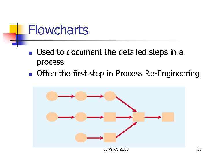 Flowcharts n n Used to document the detailed steps in a process Often the