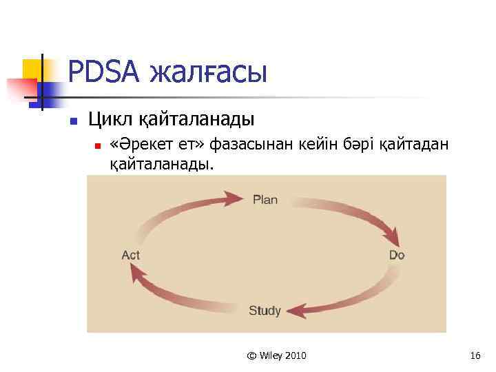 PDSA жалғасы n Цикл қайталанады n «Әрекет ет» фазасынан кейін бәрі қайтадан қайталанады. ©