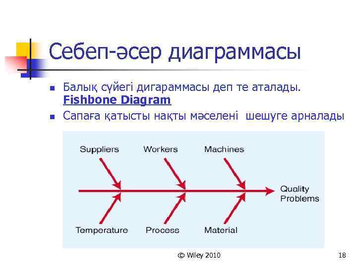 Себеп-әсер диаграммасы n n Балық сүйегі дигараммасы деп те аталады. Fishbone Diagram Сапаға қатысты