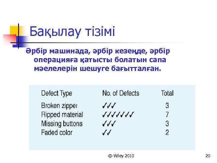 Бақылау тізімі Әрбір машинада, әрбір кезеңде, әрбір операцияға қатысты болатын сапа мәелелерін шешуге бағытталған.