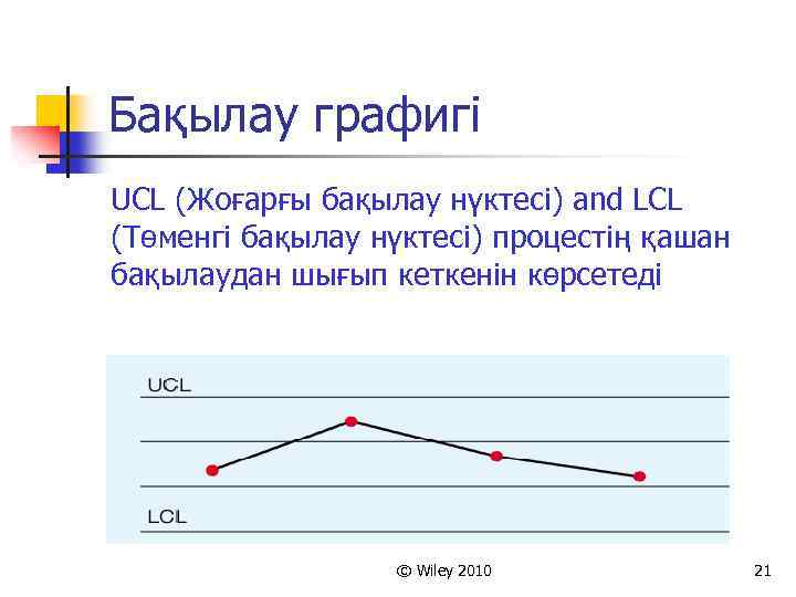 Бақылау графигі UCL (Жоғарғы бақылау нүктесі) and LCL (Төменгі бақылау нүктесі) процестің қашан бақылаудан