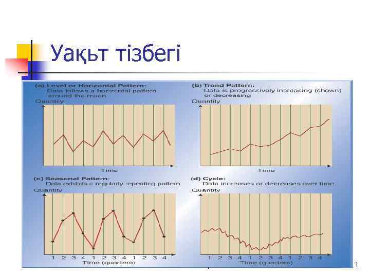 Уақьт тізбегі © Wiley 2010 11 
