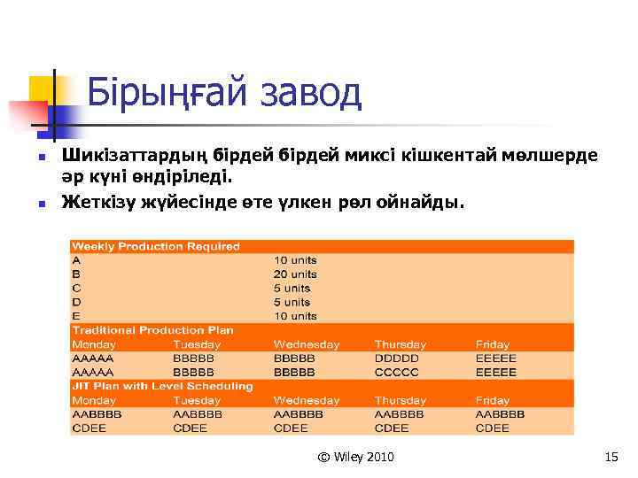 Бірыңғай завод n n Шикізаттардың бірдей миксі кішкентай мөлшерде әр күні өндіріледі. Жеткізу жүйесінде