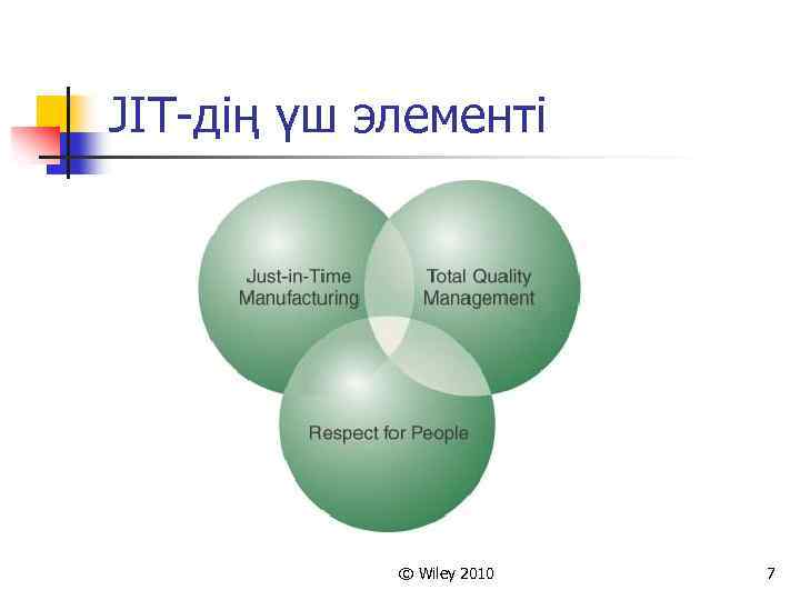 JIT-дің үш элементі © Wiley 2010 7 