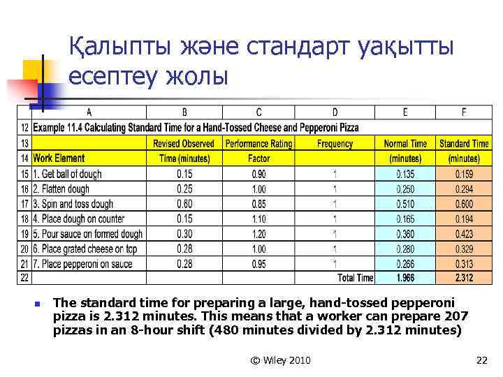 Қалыпты және стандарт уақытты есептеу жолы n The standard time for preparing a large,