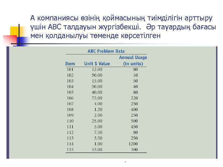 А компаниясы өзінің қоймасының тиімділігін арттыру үшін ABC талдауын жүргізбекші. Әр тауардың бағасы мен