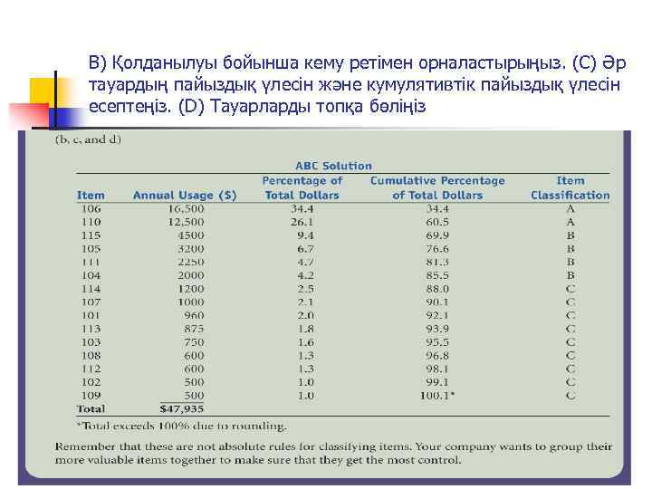 B) Қолданылуы бойынша кему ретімен орналастырыңыз. (C) Әр тауардың пайыздық үлесін және кумулятивтік пайыздық