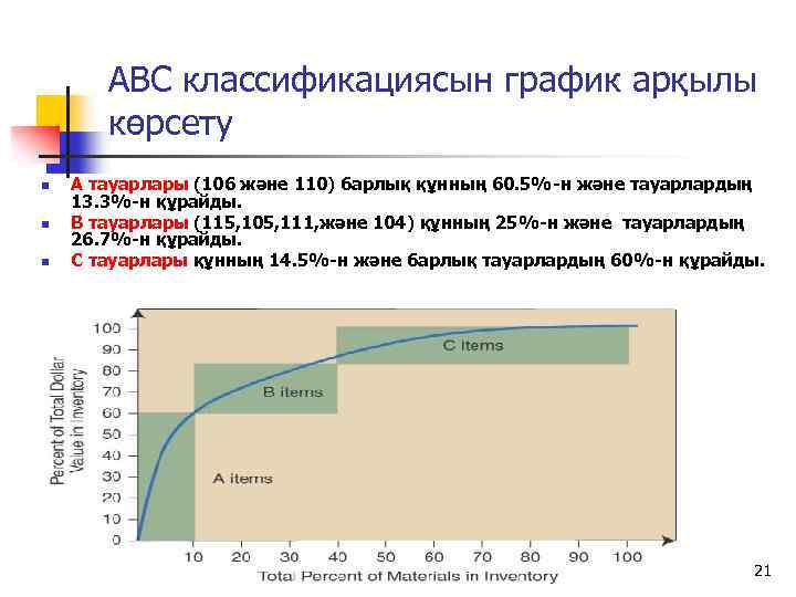 ABC классификациясын график арқылы көрсету n n n A тауарлары (106 және 110) барлық