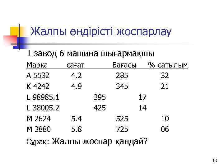 Жалпы өндірісті жоспарлау 1 завод 6 машина шығармақшы Марка сағат A 5532 4. 2