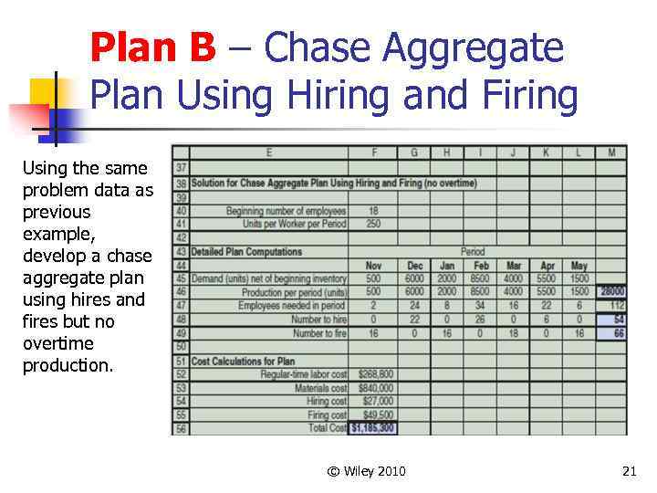 Plan B – Chase Aggregate Plan Using Hiring and Firing Using the same problem