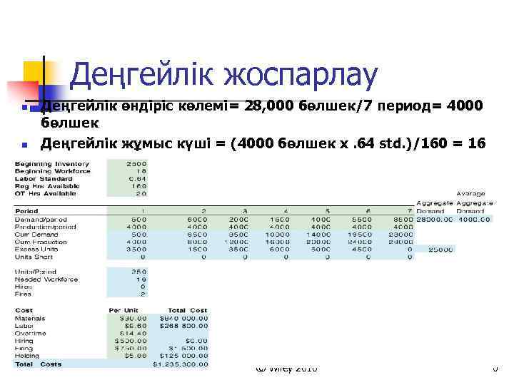Деңгейлік жоспарлау n n Деңгейлік өндіріс көлемі= 28, 000 бөлшек/7 период= 4000 бөлшек Деңгейлік