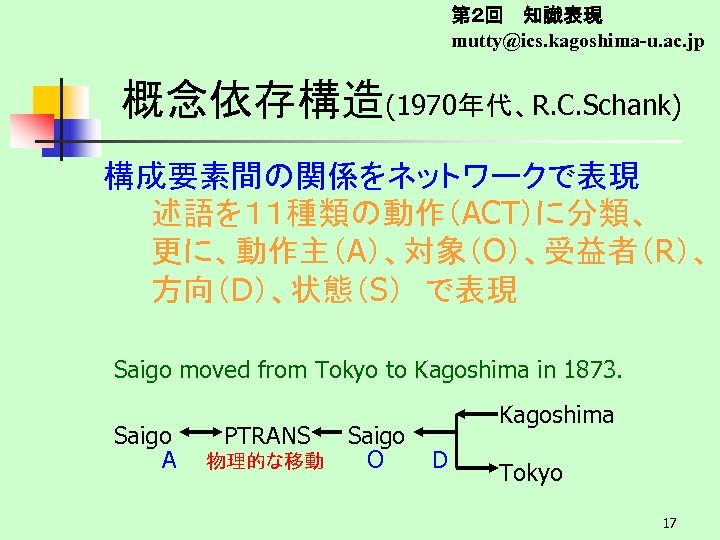 第２回　 知識表現 mutty@ics. kagoshima-u. ac. jp 概念依存構造(1970年代、R. C. Schank) 構成要素間の関係をネットワークで表現 述語を１１種類の動作（ACT）に分類、 更に、動作主（A）、対象（O）、受益者（R）、 方向（D）、状態（S）　で表現 Saigo