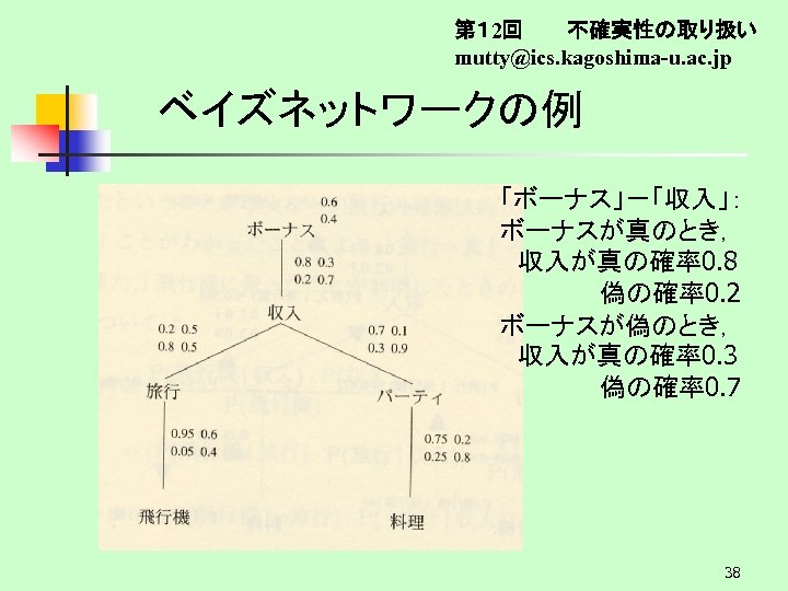 第１ 2回　　　不確実性の取り扱い mutty@ics. kagoshima-u. ac. jp ベイズネットワークの例 「ボーナス」－「収入」： ボーナスが真のとき， 　収入が真の確率0. 8 　 偽の確率0. 2