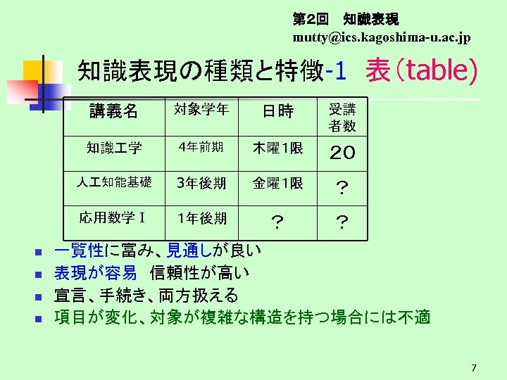 第２回　 知識表現 mutty@ics. kagoshima-u. ac. jp 知識表現の種類と特徴-1　表（table) 講義名 n 4年前期 木曜１限 ２０ 3年後期 金曜１限