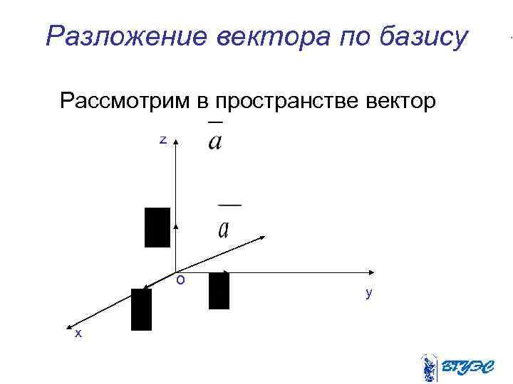Разложение вектора по базису Рассмотрим в пространстве вектор z o x y 