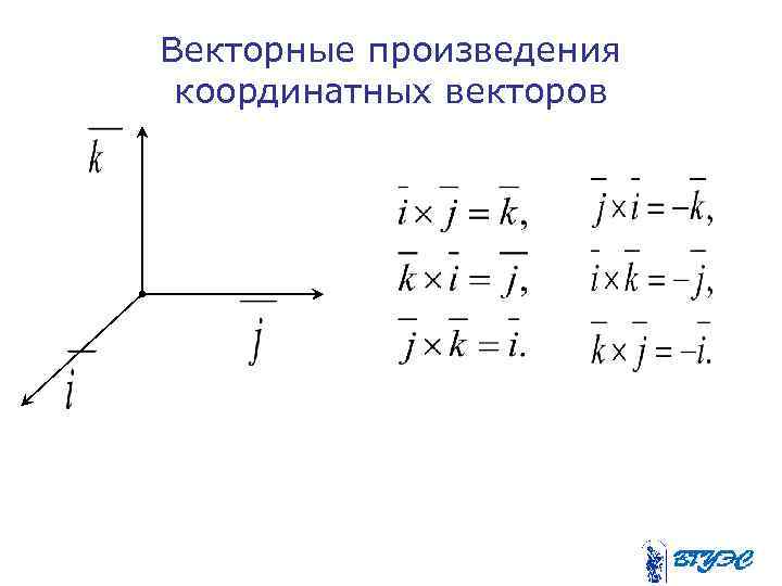 Векторные произведения координатных векторов 