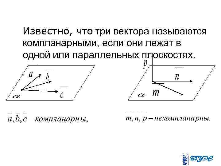 Известно, что три вектора называются компланарными, если они лежат в одной или параллельных плоскостях.