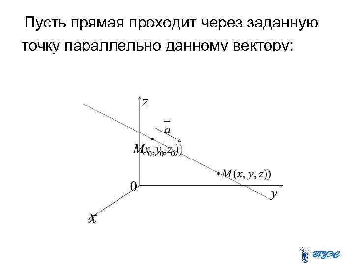 Пусть прямая проходит через заданную точку параллельно данному вектору: M 